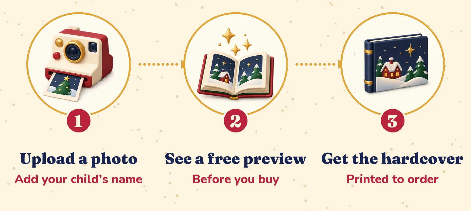 Three steps: upload a photo and add your child's name, see a free preview before you buy, then get the hardcover, printed to order.