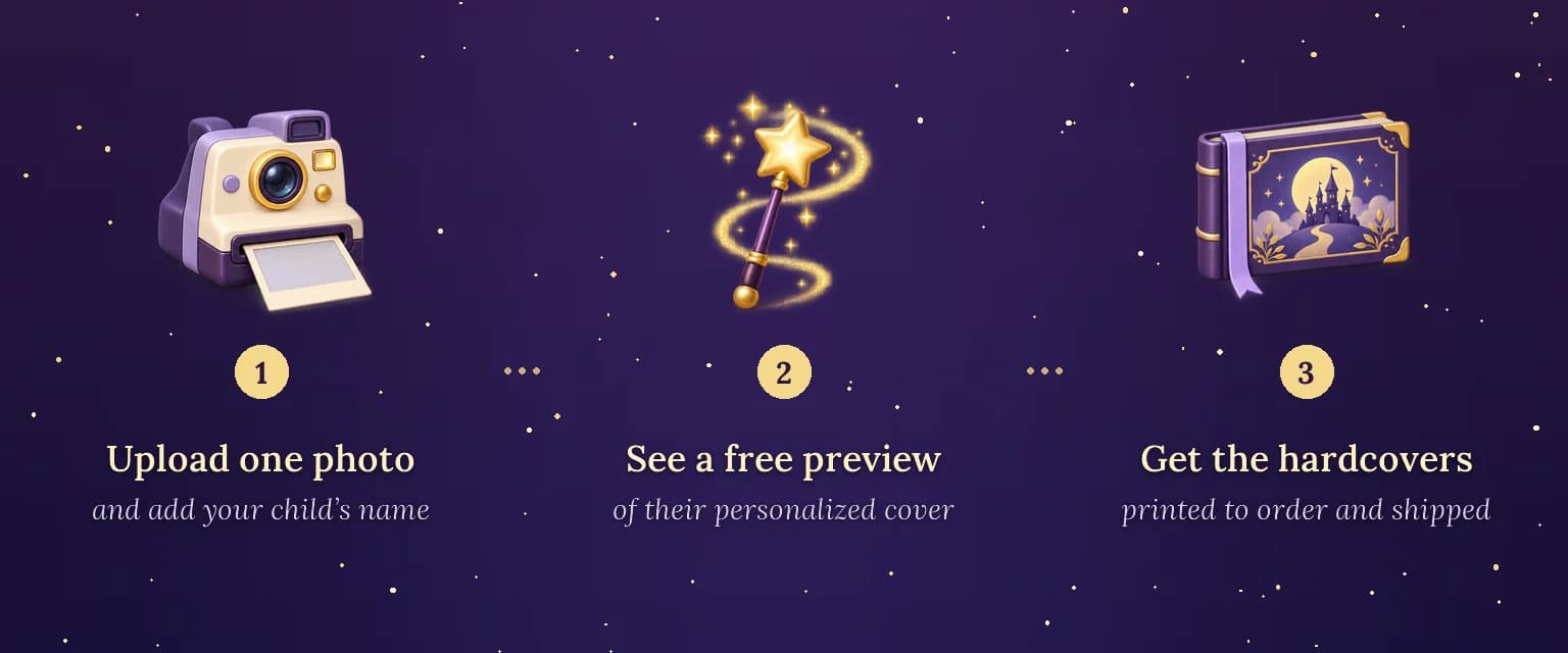 Three steps: upload one photo and add your child's name, see a free preview of their personalized cover, then get the hardcovers, printed to order and shipped.