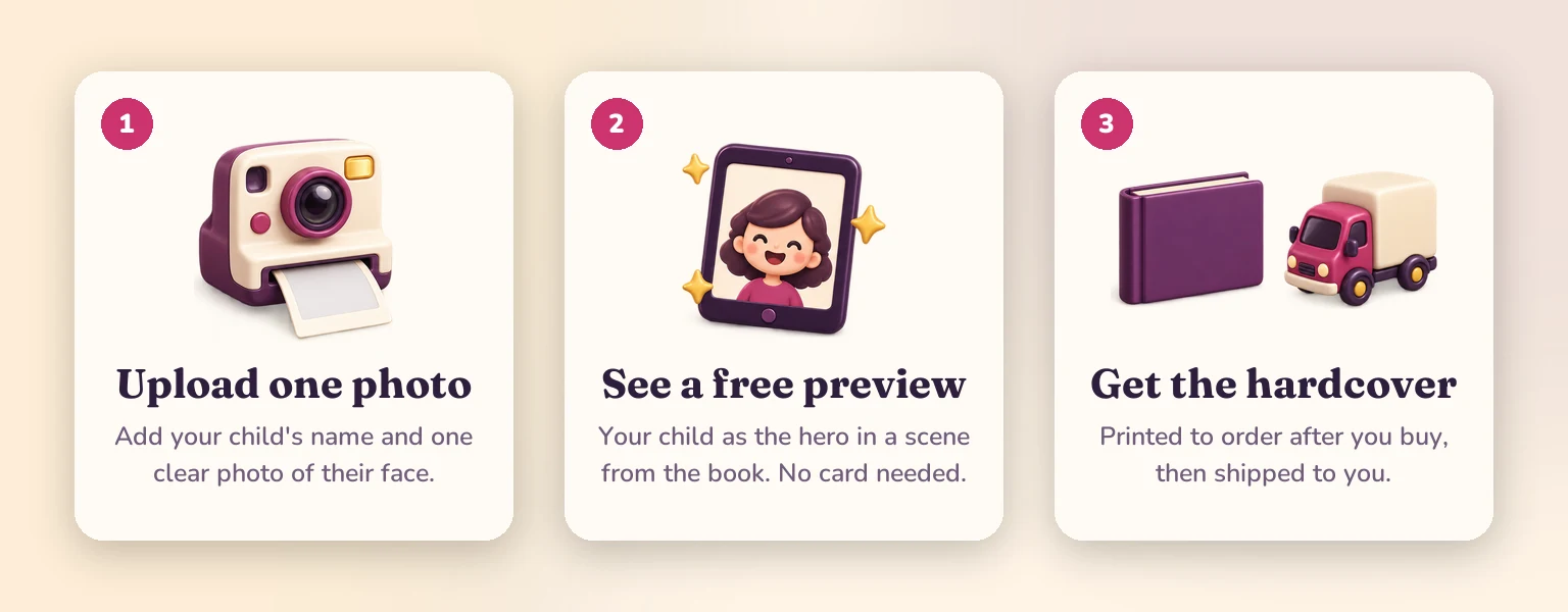 Three steps: upload one photo, see a free preview of your child as the hero, then get the hardcover printed to order and shipped.