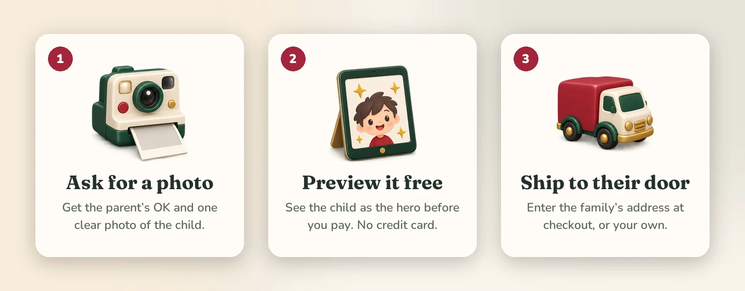 Three steps: ask the parents for a photo, preview the book free, then ship it to the family's door.