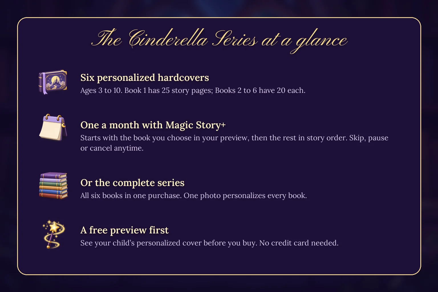 The Cinderella Series at a glance: six personalized hardcovers for ages 3 to 10, one a month with Magic Story+ or the complete series at once, and a free preview first.