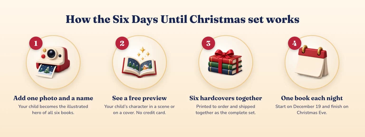 Four steps: add one photo and a name, see a free preview, get six hardcovers together, then read one book each night from December 19.