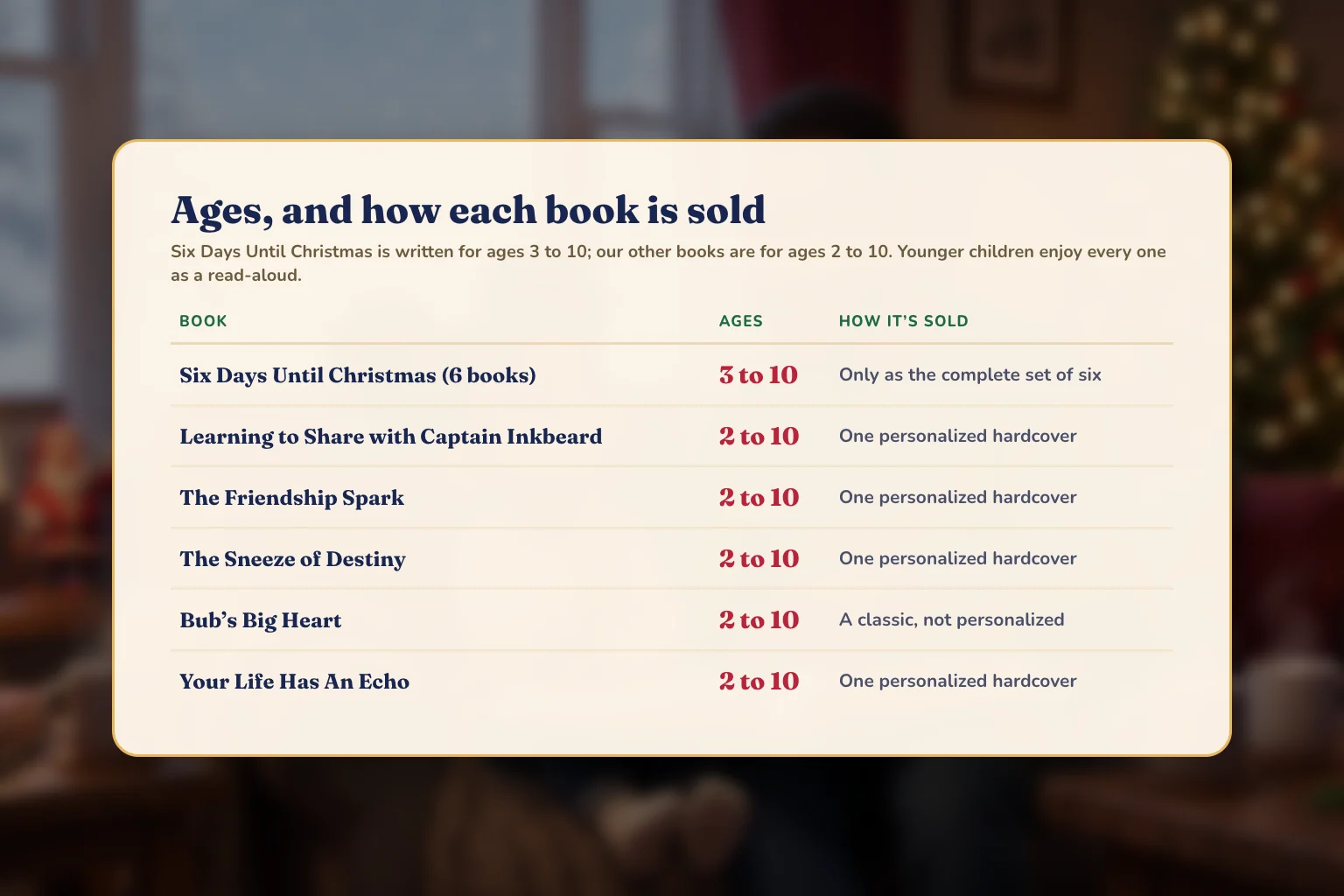 A table of the kindness books with ages and how each is sold: Six Days Until Christmas for ages 3 to 10, sold only as the set of six; the others for ages 2 to 10.