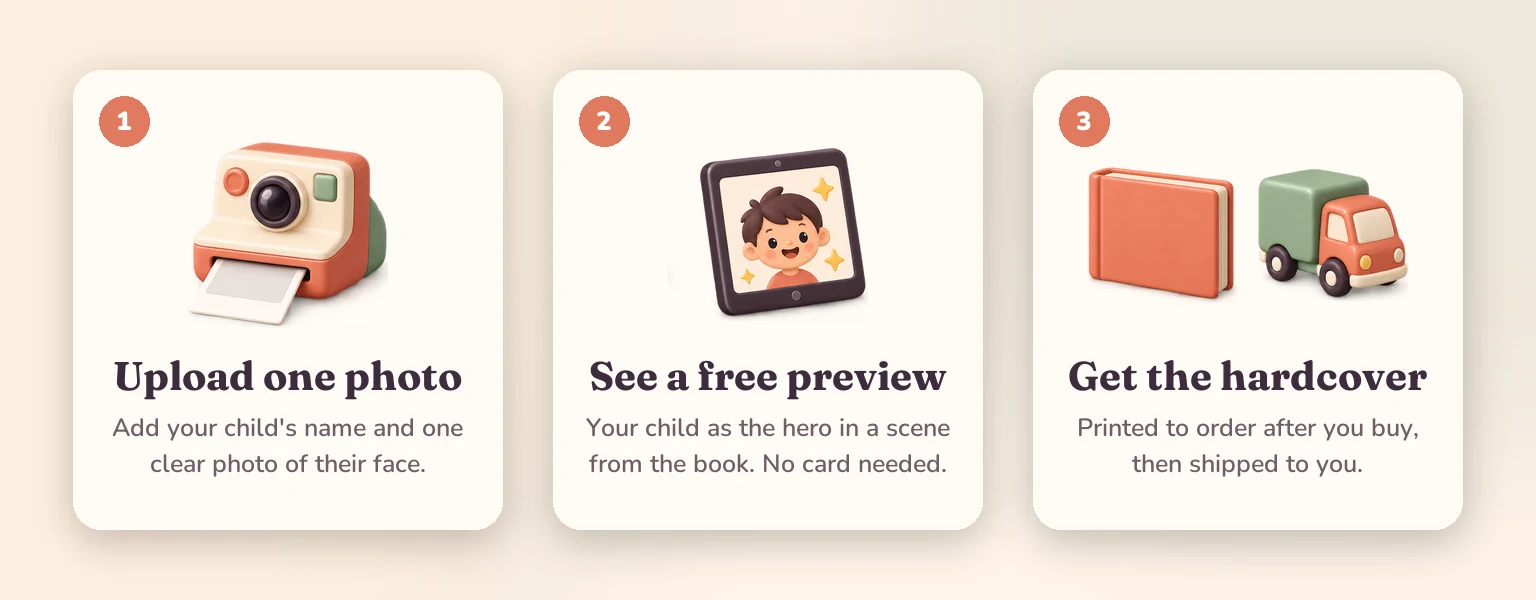 Three steps: upload one photo and add your child's name, see a free preview, then get the hardcover, printed to order.