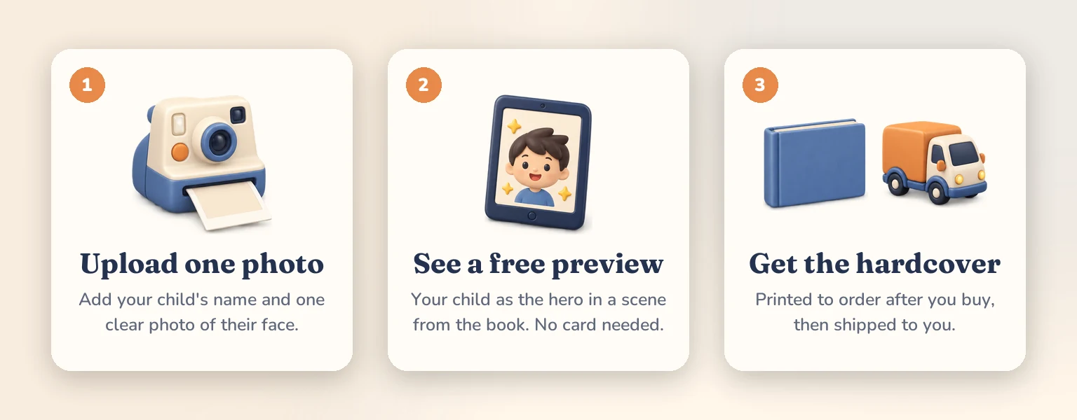 Three steps: upload one photo and add your child's name, see a free preview, then get the hardcover, printed to order.