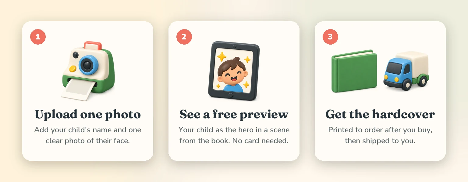 Three steps: upload one photo and add your child's name, see a free preview, then get the hardcover, printed to order.