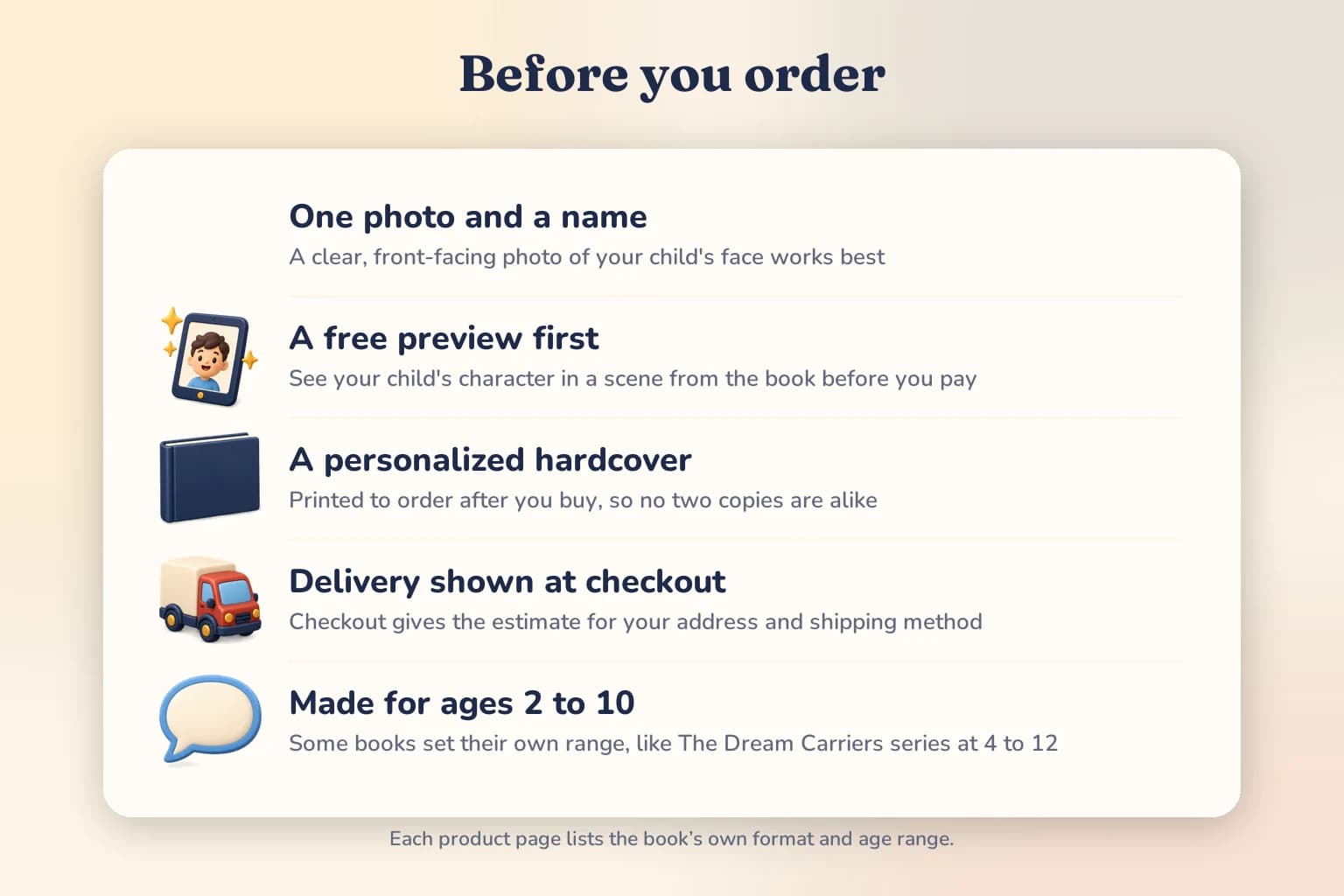 A checklist card: one photo and a name, a free preview first, a personalized hardcover printed to order, delivery shown at checkout, and books made for ages 2 to 10.