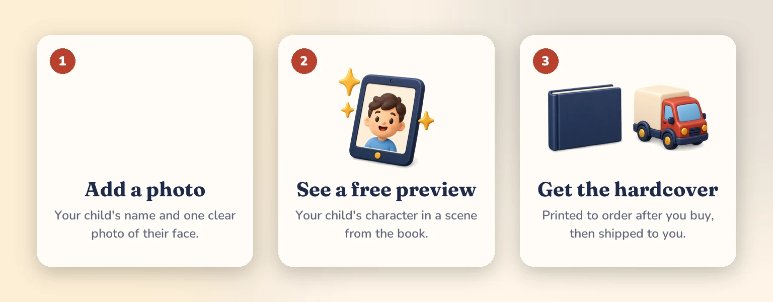 Three steps: add a photo and name, see a free preview of your child's character, then get the hardcover printed to order and shipped.