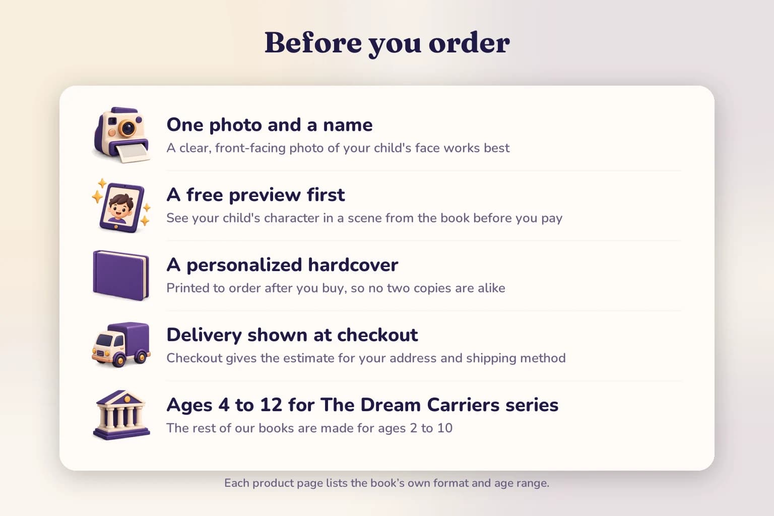 A checklist card: one photo and a name, a free preview first, a personalized hardcover printed to order, delivery shown at checkout, and ages 4 to 12 for The Dream Carriers series.