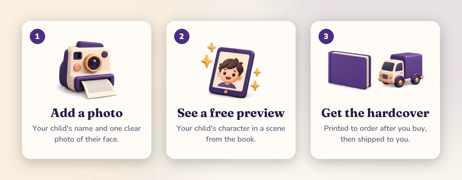 Three steps: add a photo and name, see a free preview of your child's character, then get the hardcover printed to order and shipped.