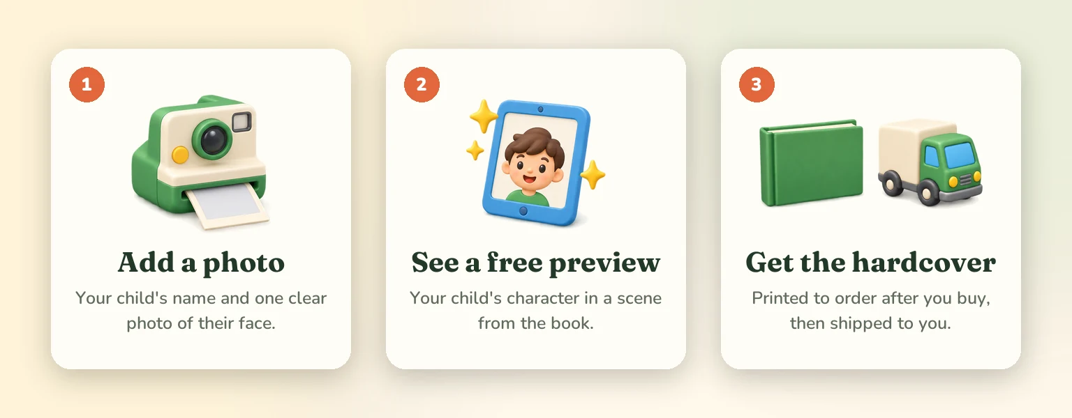 Three steps: add a photo and name, see a free preview of your child's character, then get the hardcover printed to order and shipped.