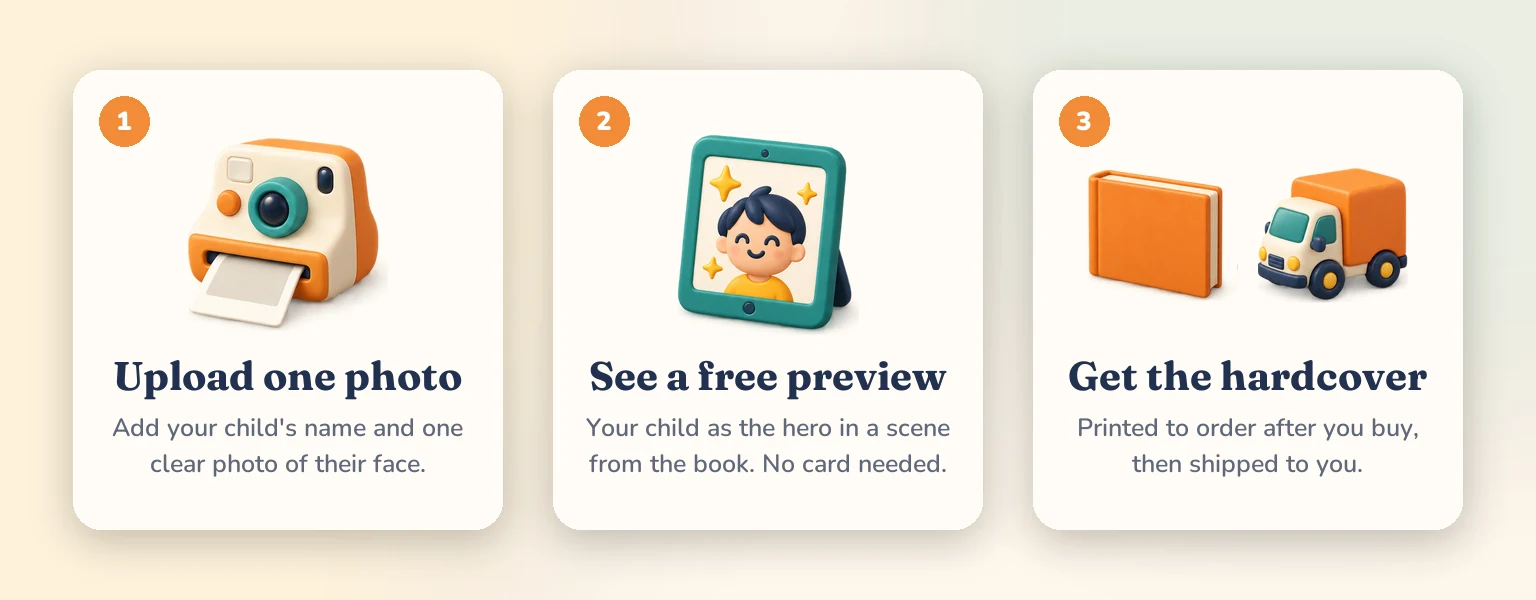Three steps: upload one photo, see a free preview, get the hardcover.