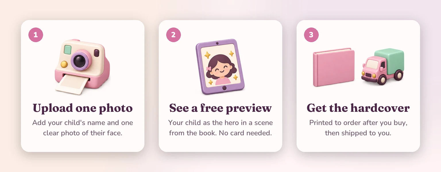 Three steps: upload one photo, see a free preview, get the hardcover.
