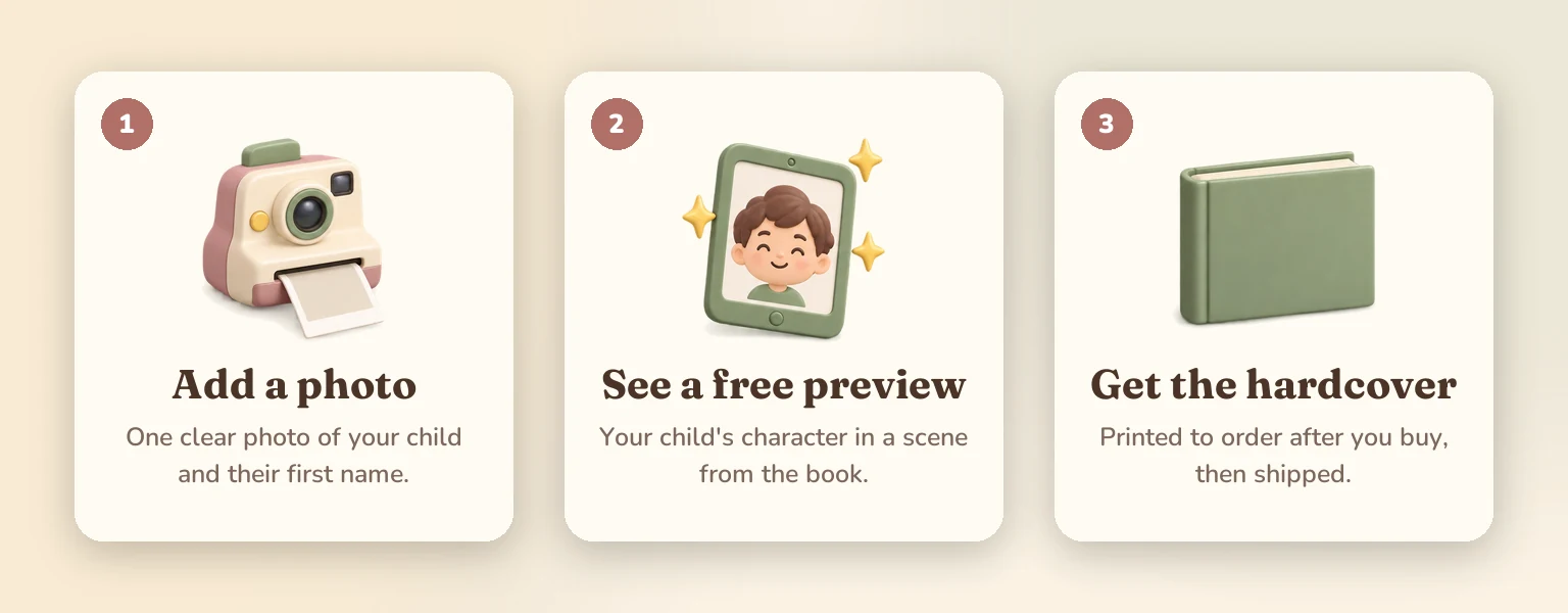 Three steps: add a photo of your child, see a free preview, then get the hardcover, printed to order.
