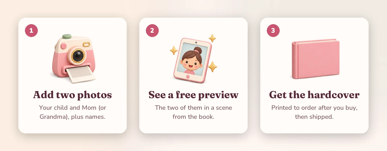 Three steps: add two photos, see a free preview, then get the hardcover, printed to order.