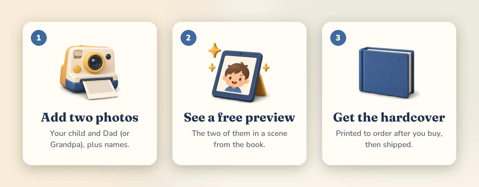 Three steps: add two photos, see a free preview, then get the hardcover, printed to order.