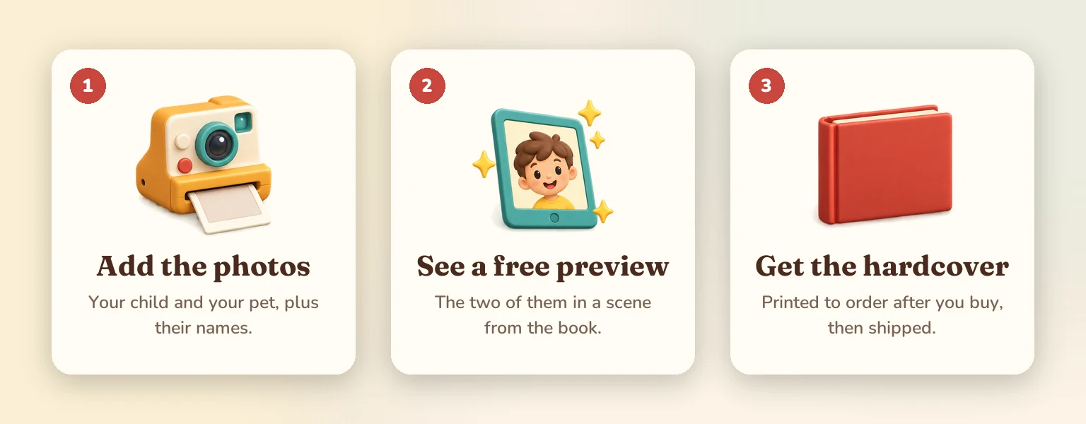 Three steps: add the photos, see a free preview, then get the hardcover, printed to order.