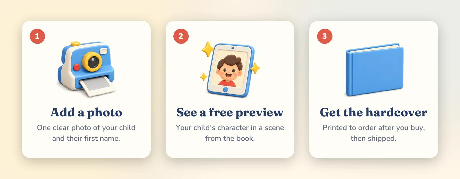 Three steps: add a photo of your child, see a free preview, then get the hardcover, printed to order.